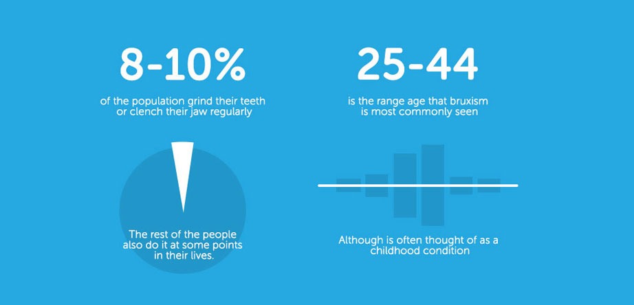 Can A Dentist Diagnose Bruxism?